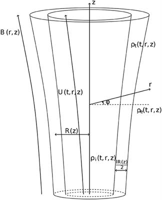 Resonant Damping of Propagating Kink Waves in Non-stationary, Longitudinally Stratified, and Expanding Solar Waveguides